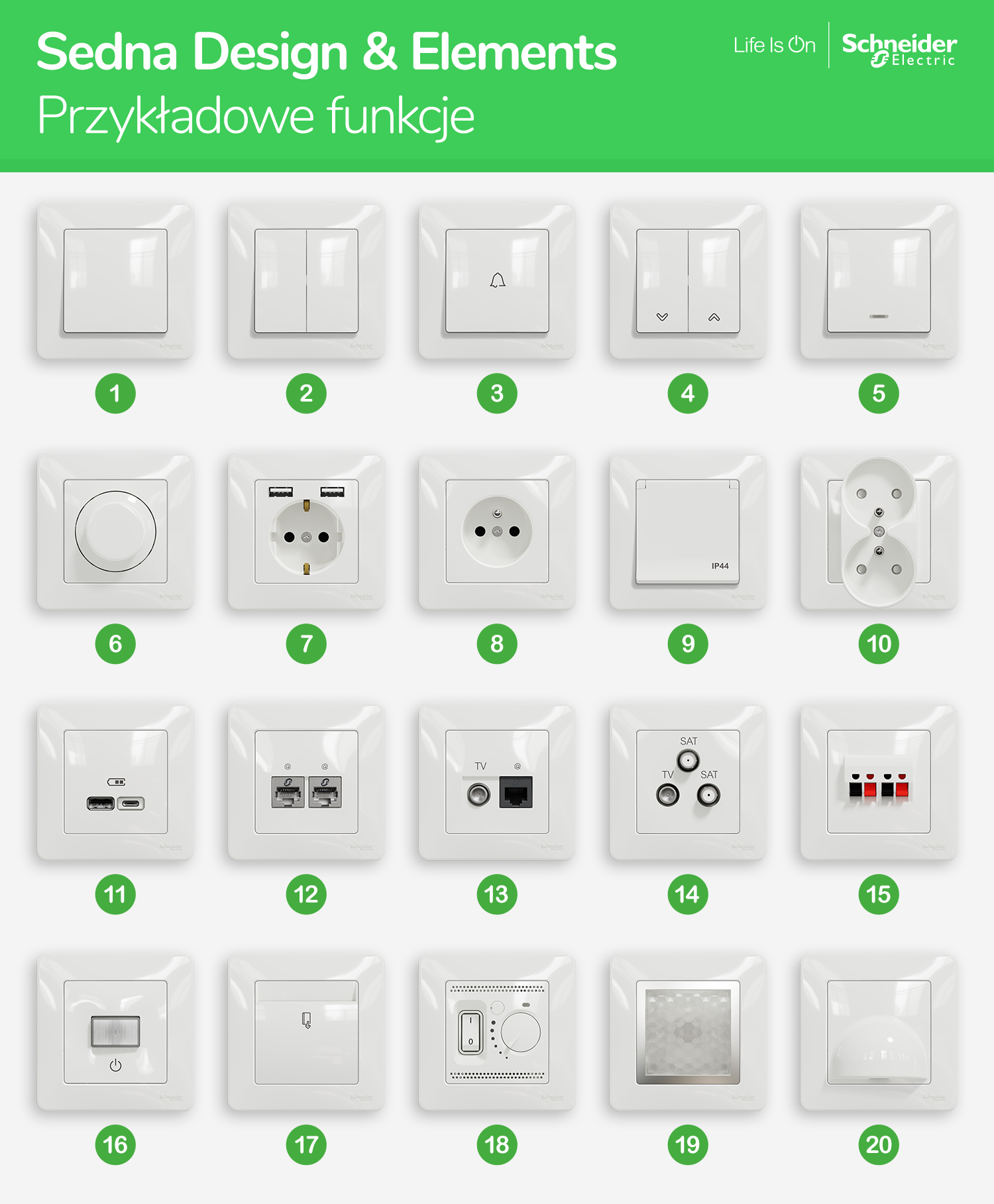 Rodzaje osprzętu Schneider Sedna Design & Elements